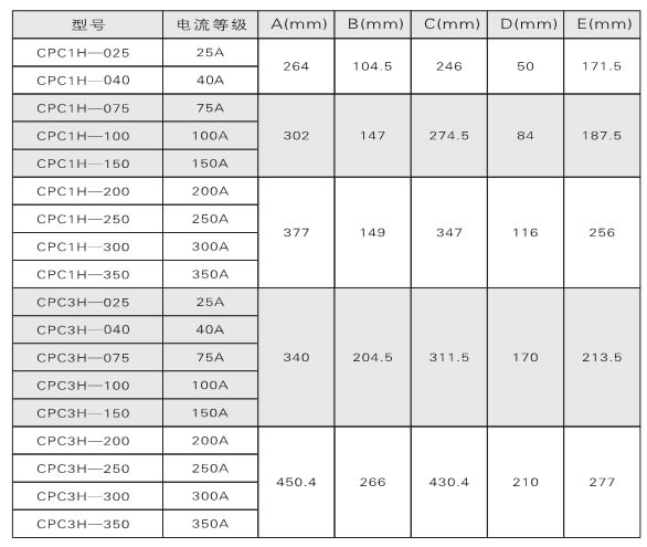 電力調(diào)整器、調(diào)功器、功率控制器如何選型？(圖1)
