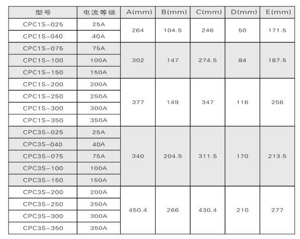 電力調(diào)整器、調(diào)功器、功率控制器如何選型？(圖2)