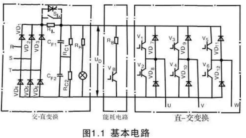 變頻器為什么整流？(圖1)