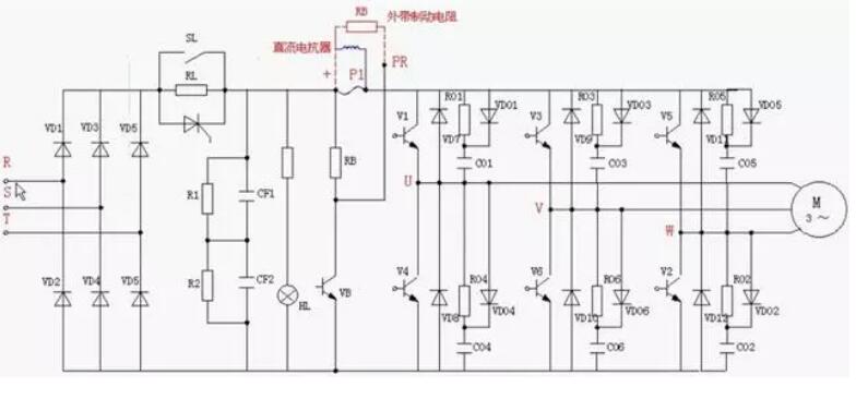 變頻器為什么整流？(圖2)