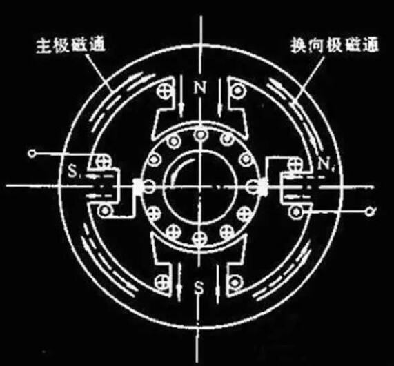 變頻器沒有被發(fā)明前，電機(jī)是如何進(jìn)行調(diào)速?(圖1)