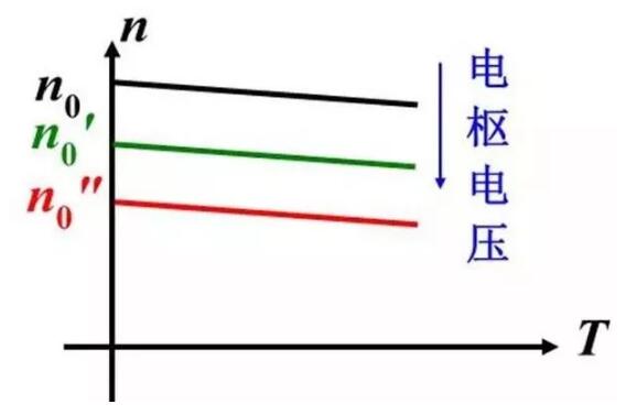 變頻器沒有被發(fā)明前，電機(jī)是如何進(jìn)行調(diào)速?(圖2)