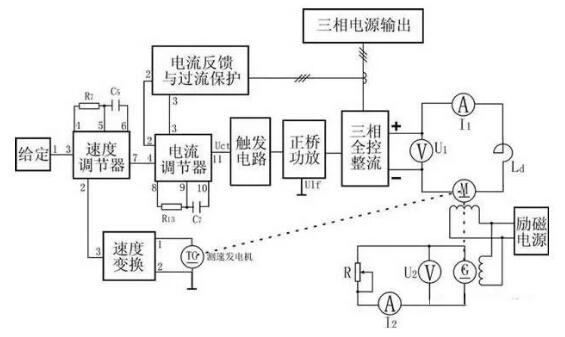 變頻器沒有被發(fā)明前，電機(jī)是如何進(jìn)行調(diào)速?(圖4)