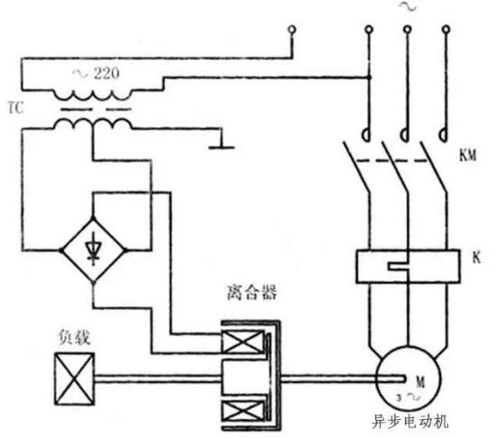 變頻器沒有被發(fā)明前，電機(jī)是如何進(jìn)行調(diào)速?(圖6)