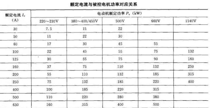 軟起動(dòng)器帶載能力和容量如何選擇？(圖1)